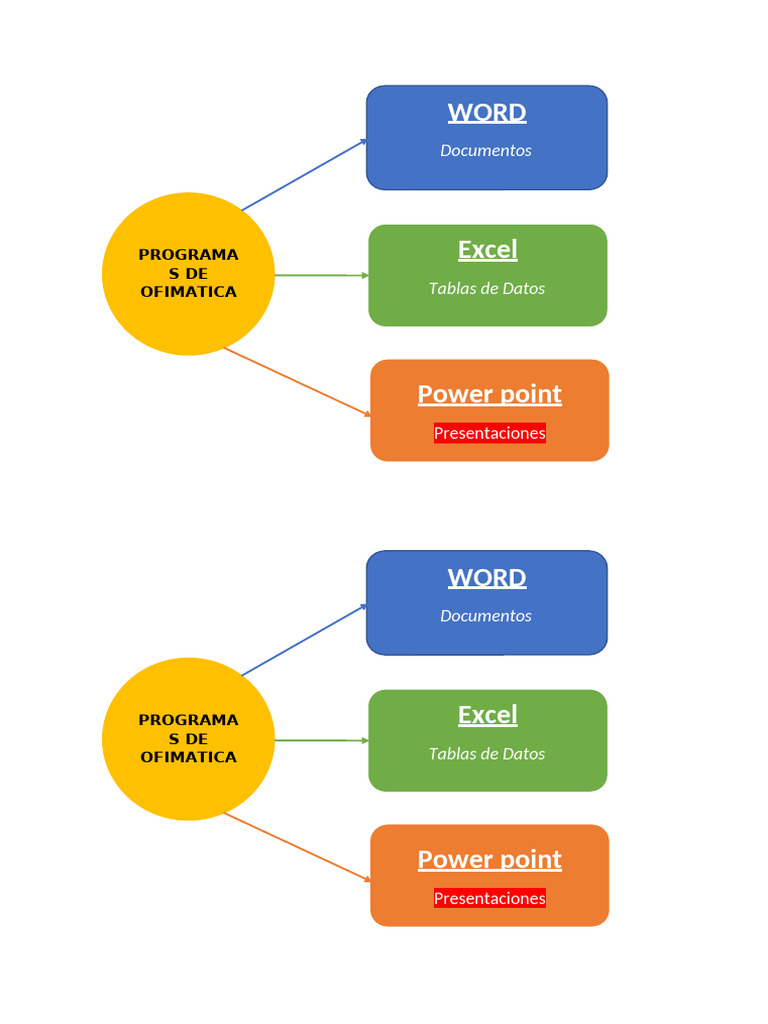 Programas de Ofimática: Word, Excel, PowerPoint | PDF