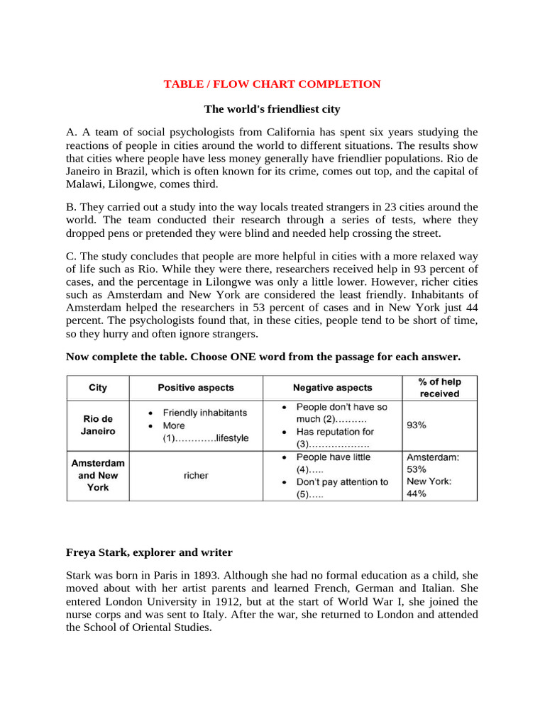 World's Friendliest Cities Study | PDF