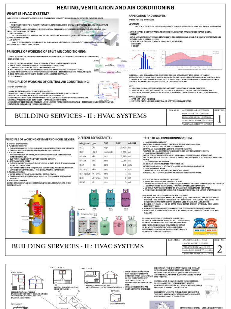 HVAC Systems Overview and Applications | PDF | Air Conditioning | Heat Pump