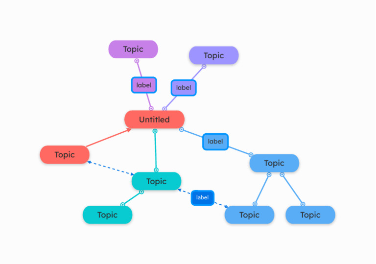 Comprehensive Topic Overview Guide | PDF