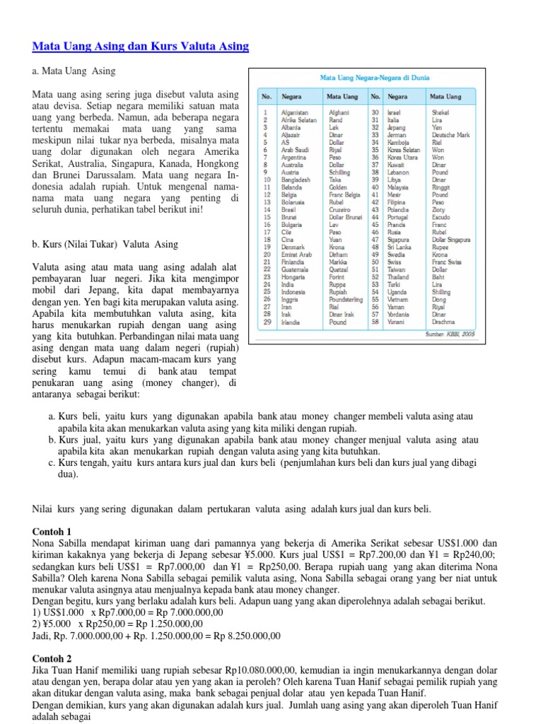Kurs Jual Dan Beli Mata Uang Asing Berbagai Mata