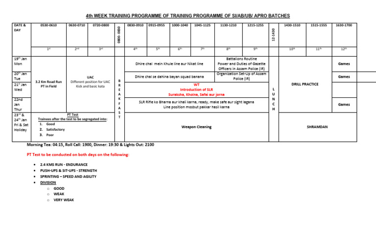 Fourth Week | PDF | Conflicts | Military Operations