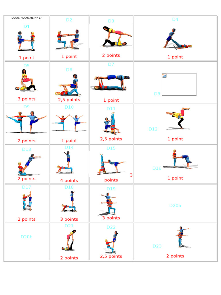 Points Distribution for Duos and Trios | PDF