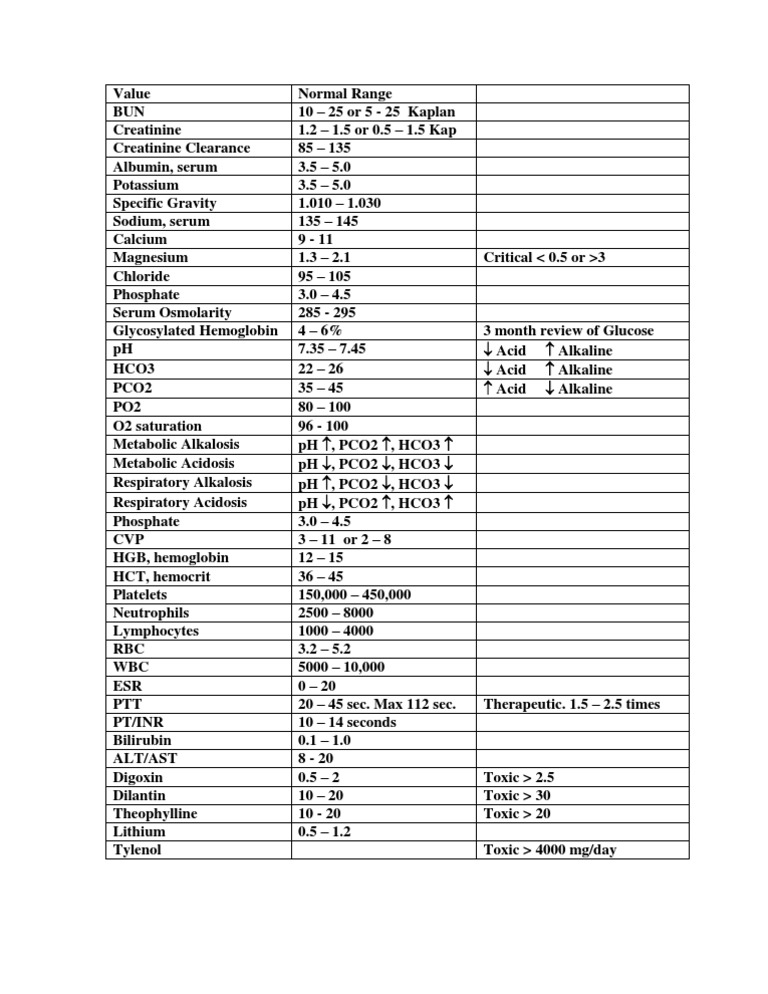 Lab Test Normal Ranges Overview | PDF | Physiology | Medical Specialties