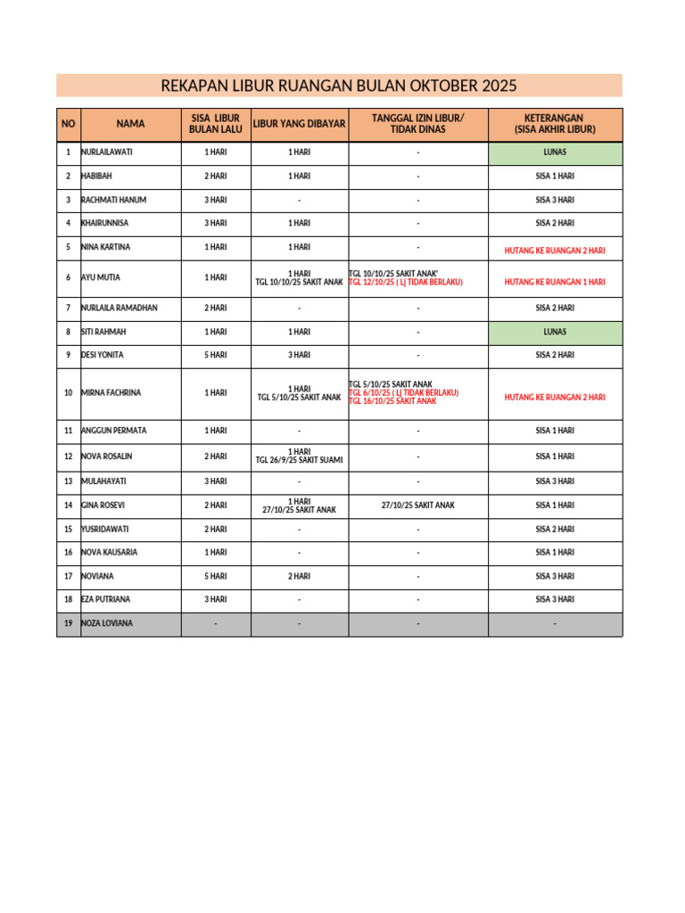 Rekap Libur Ruangan | PDF
