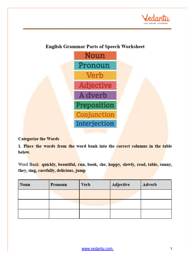 Parts of Speech Worksheet for Students | PDF | Part Of Speech | Adverb