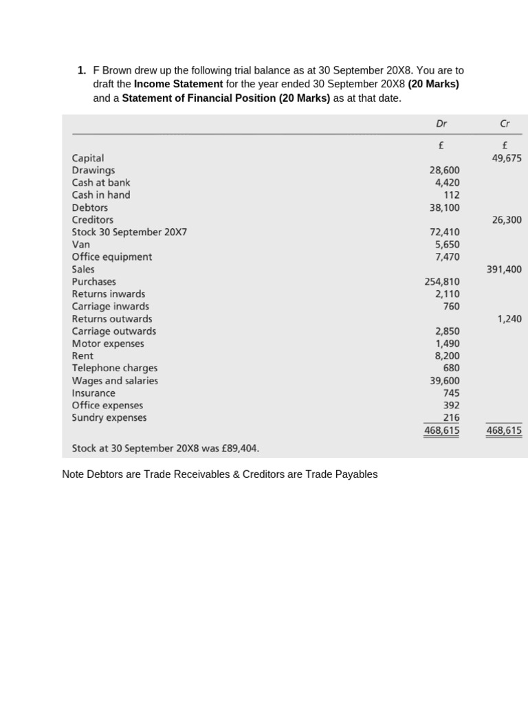 Financial Statements and Journal Entries Guide | PDF | Money | Accounting