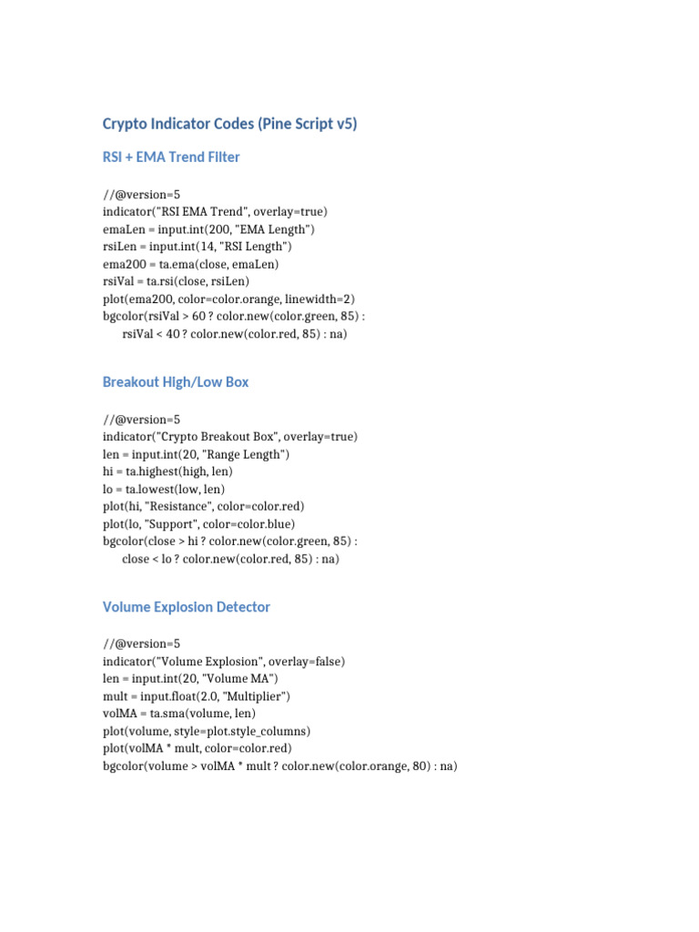Crypto Trading Indicators in Pine Script | PDF