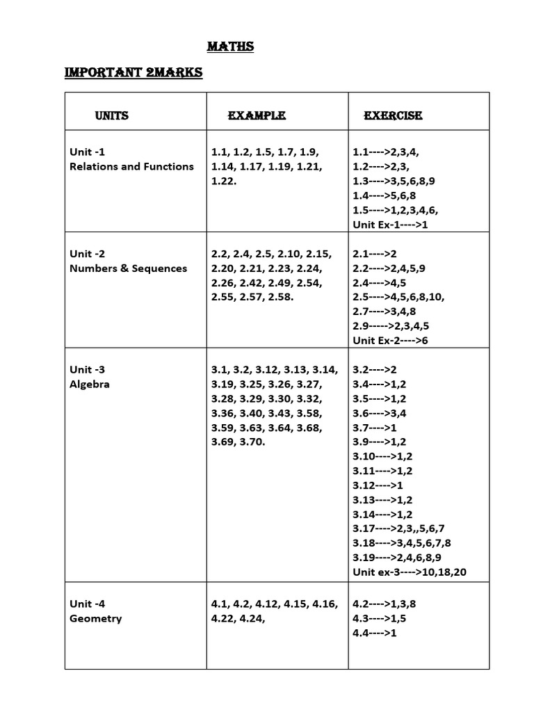 Maths Units and Exercises Guide | PDF | Mathematics | Geometry