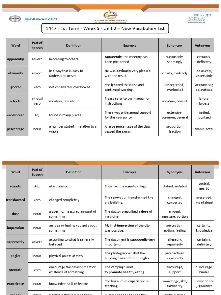 Vocabulary List with Definitions and Examples | PDF | Linguistics