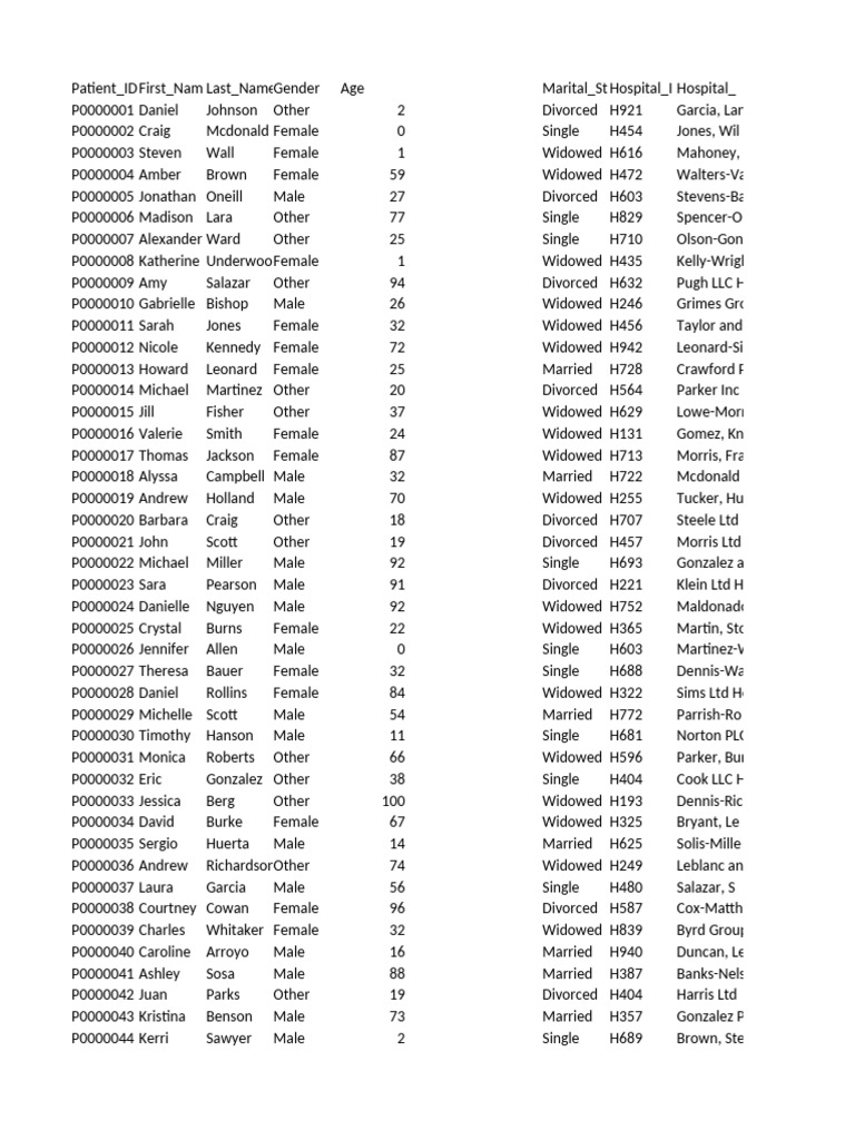 Sample Hospital Patient Data 10000 | PDF