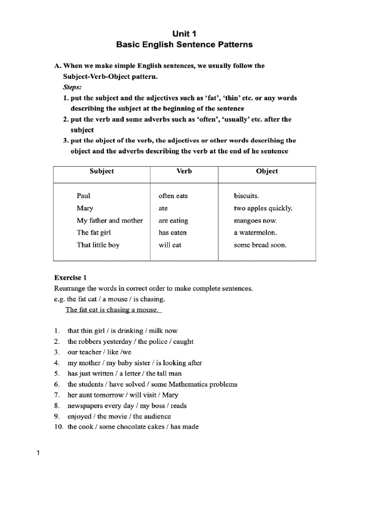 Basic English Sentence Patterns | PDF