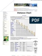 Distance Chart