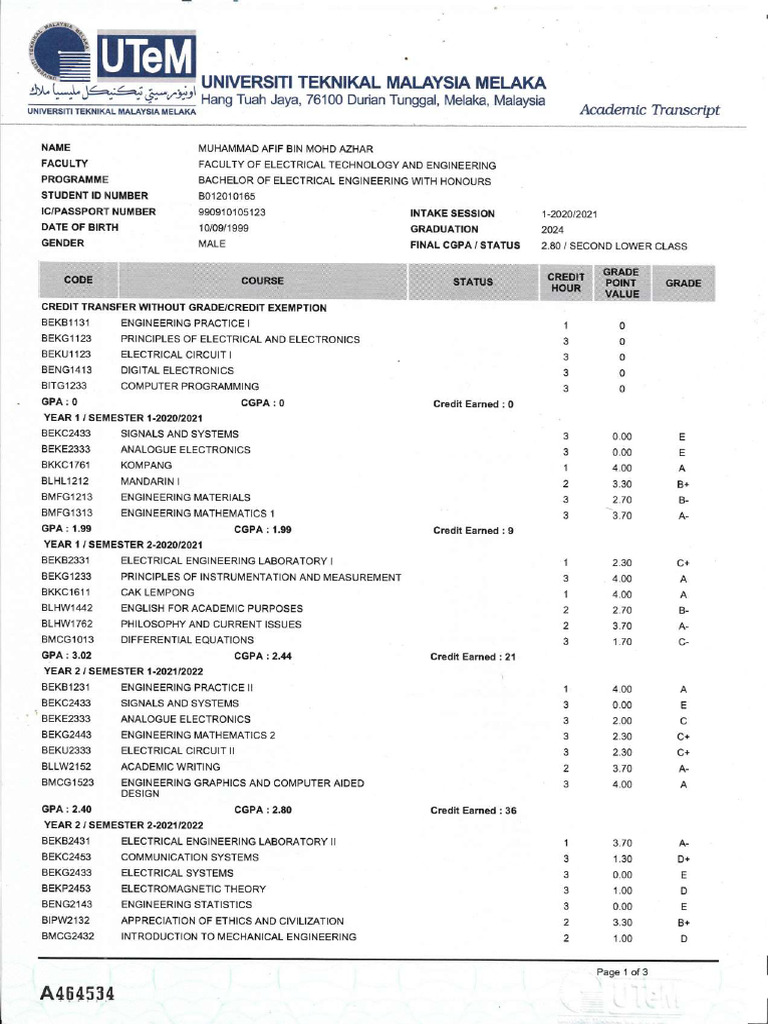 2.5 Salinan Ijazah Transkrip - Compressed | PDF