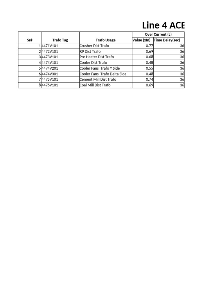 ACB Settings for Transformer Protection | PDF