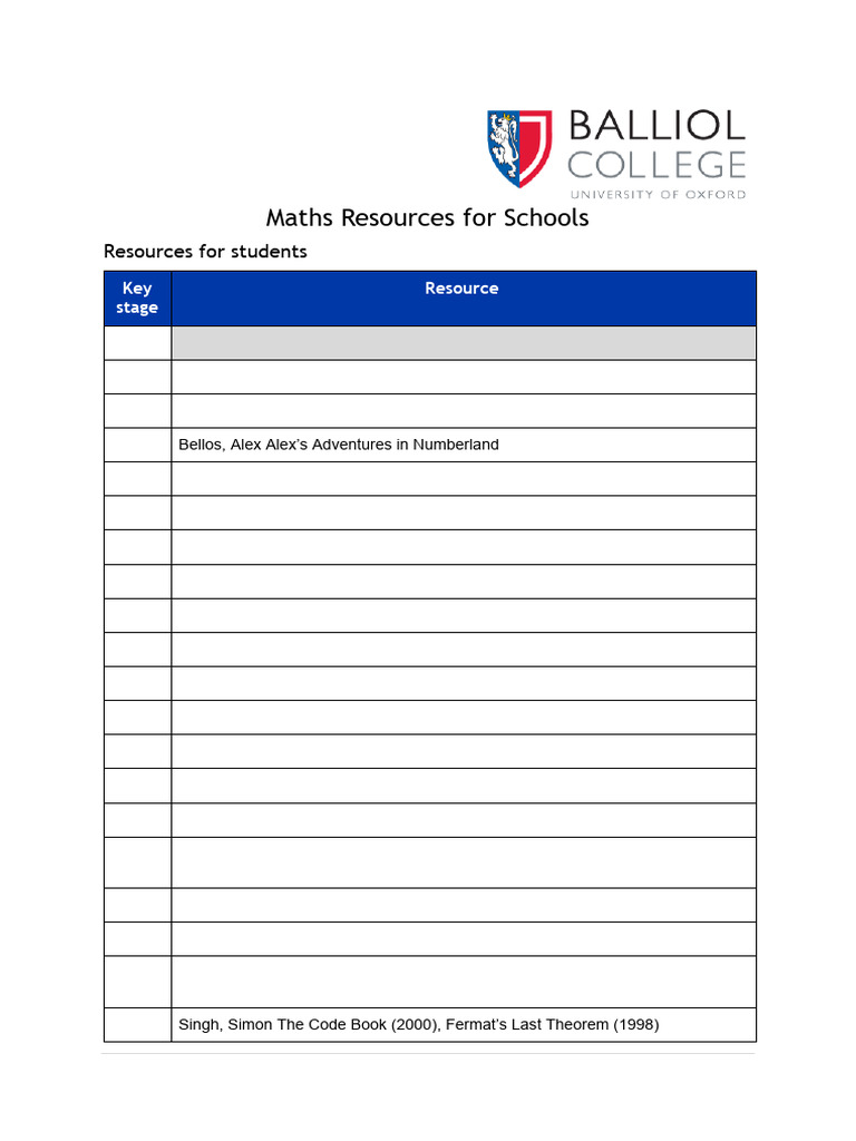 Essential Maths Resources for Schools | PDF | Mathematics | Teachers