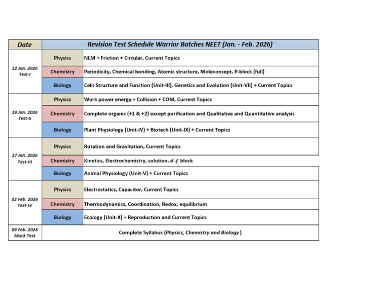 NEET 2026 Complete Syllabus & Test Schedule | PDF