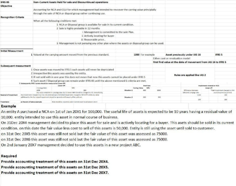 IFRS 5: Accounting for Non-Current Assets | PDF | Fair Value ...