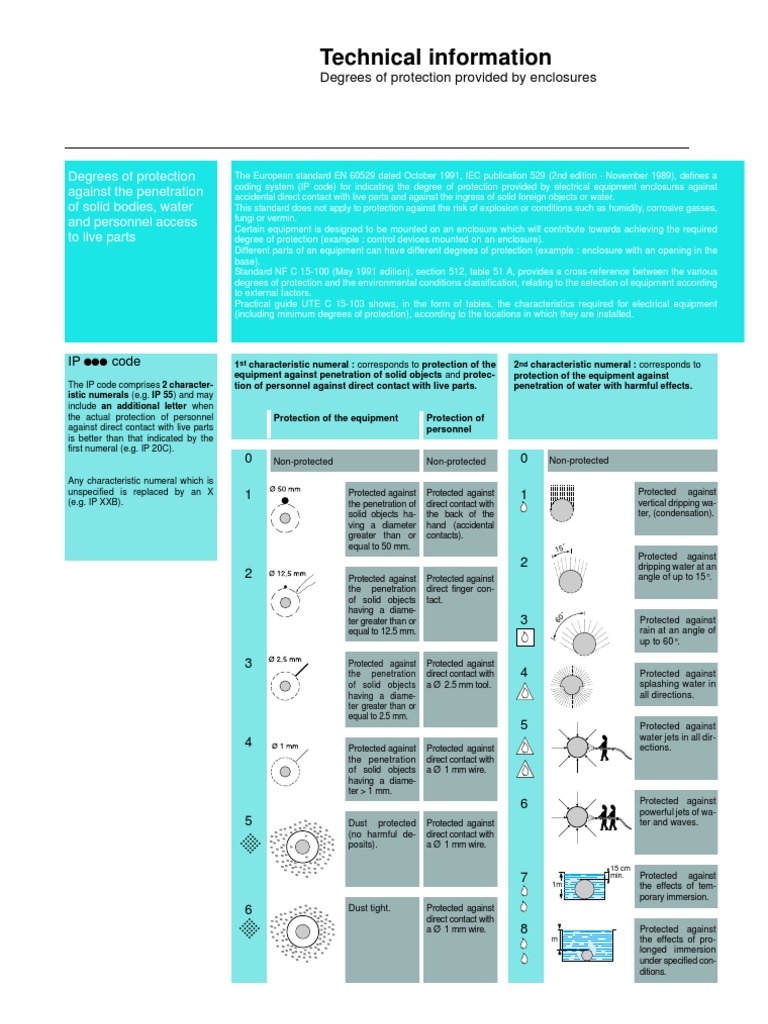 Electrical Equipment Classification X0004En Electrical Engineering Technology