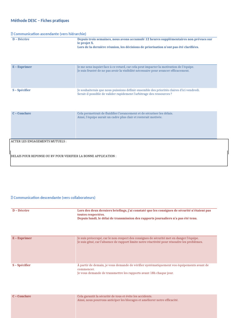Méthode DESC : Guide de communication efficace | PDF