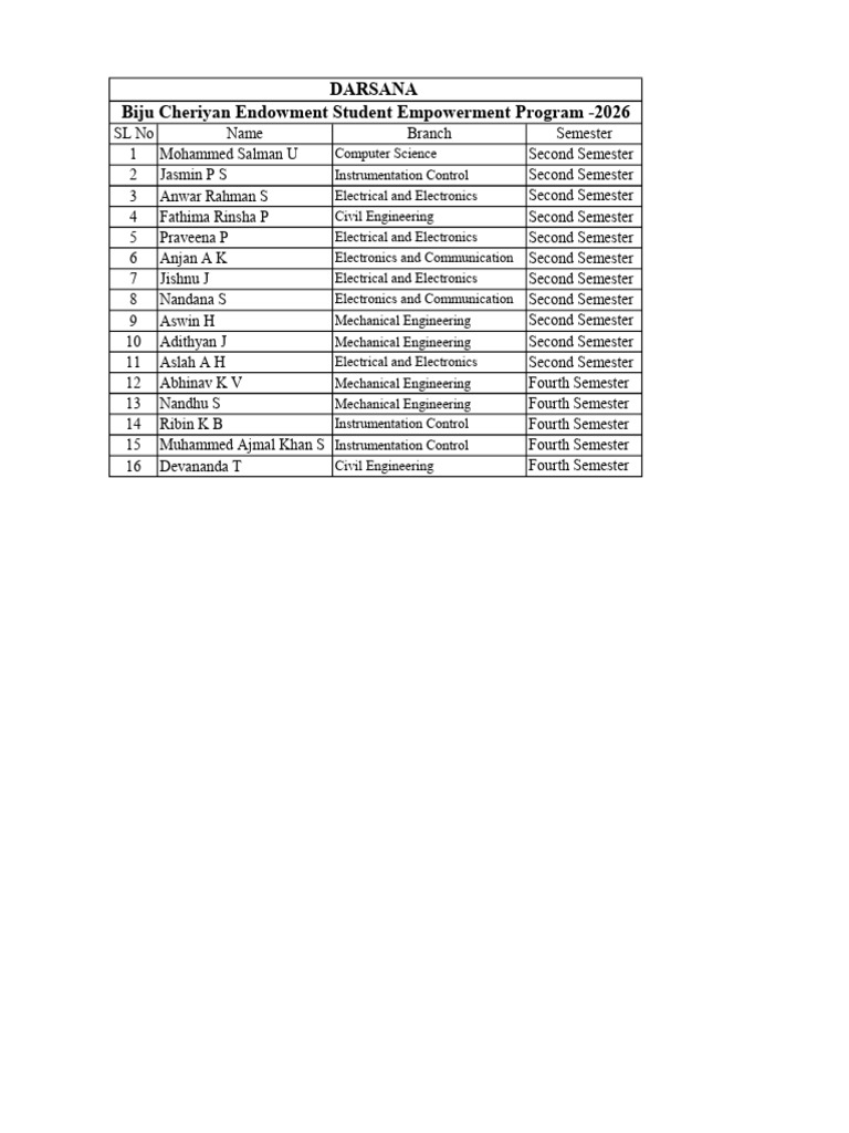 Second Semester Student List 2026 | PDF