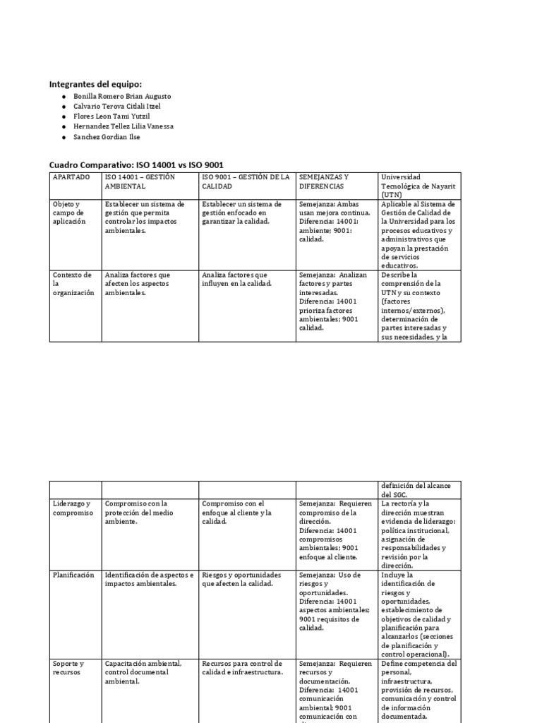 Comparativa ISO 14001 vs ISO 9001 | PDF | Planificación | Sistema de ...