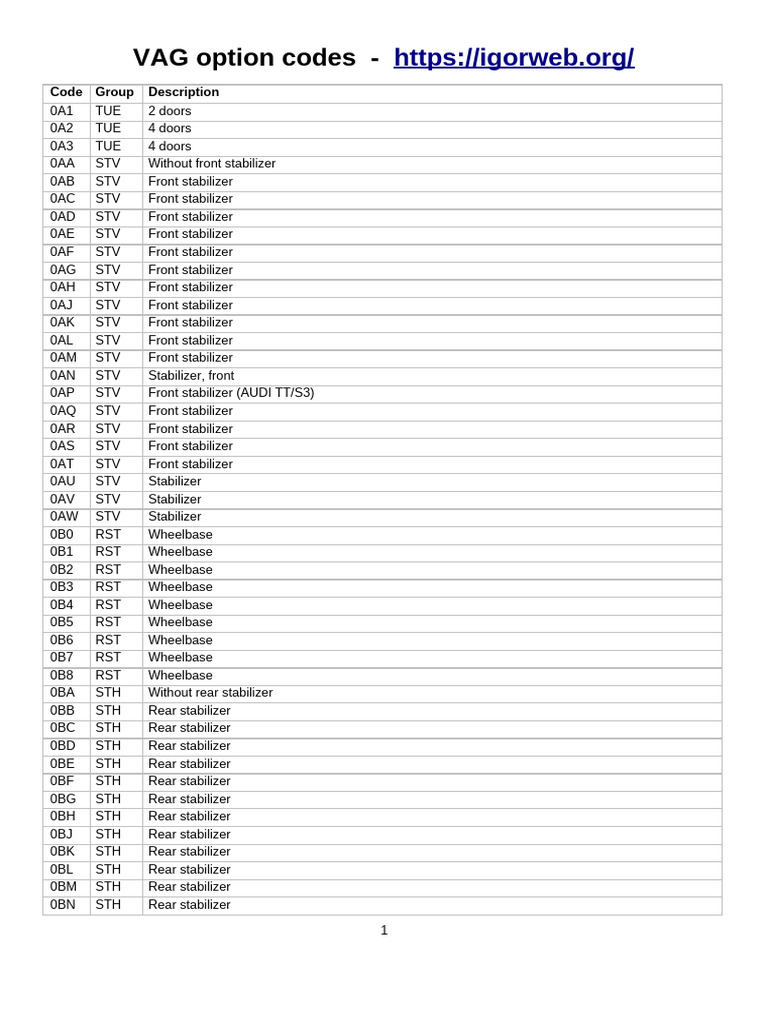 VAG Option Codes Reference Guide | PDF | Anti Lock Braking System ...