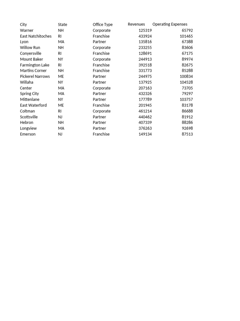 Completed Working With Data | PDF