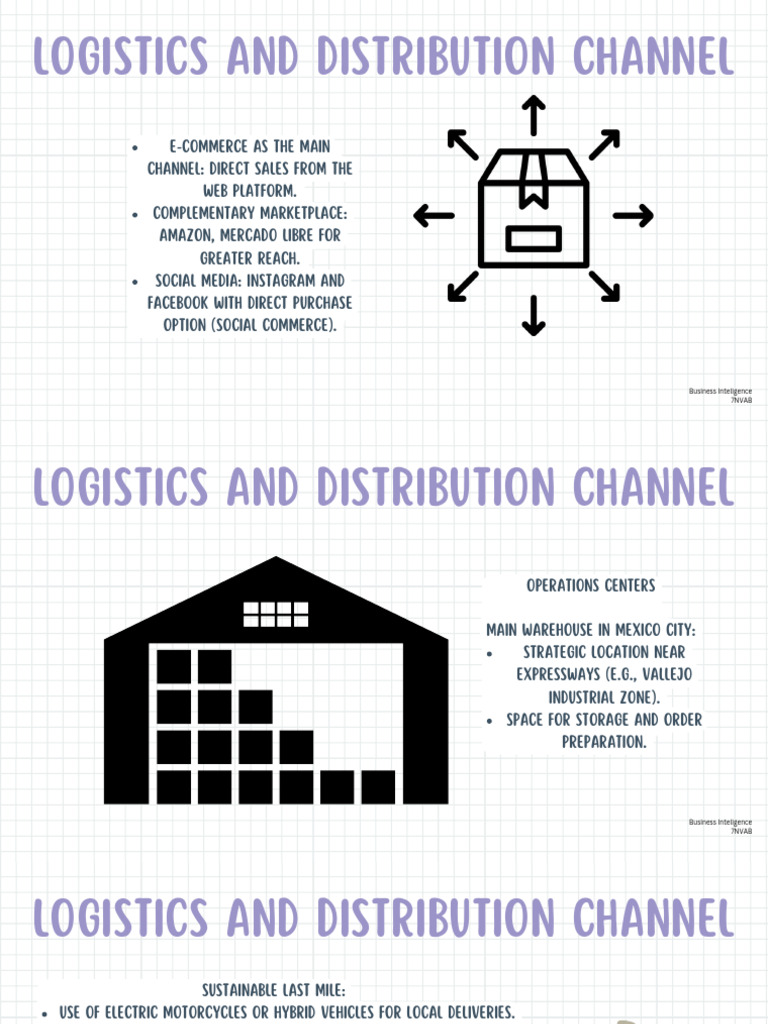Logistics and Distribution Channel 20251208 135911 0000 | PDF