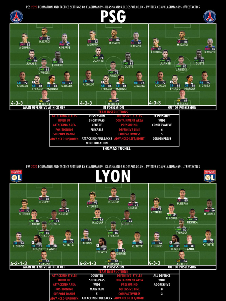 PES 2020 Tactics & Formation Guide | PDF | Sports | Association ...