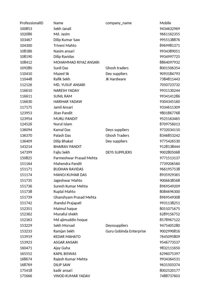 Professional ID Contact List | PDF