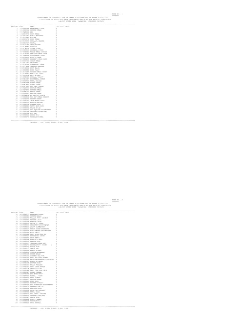 Revised LIST I | PDF | Military Units And Formations