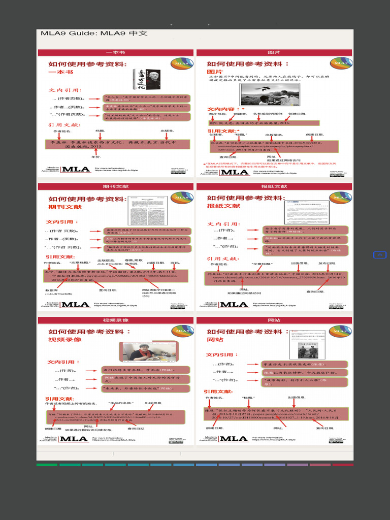MLA9 中文 - MLA9 Guide - WAB Learns at Western Academy of Beijing | PDF