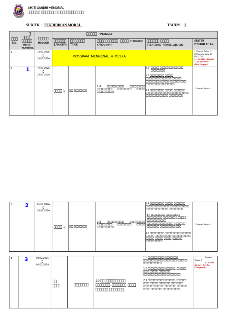 RPT PM Tahun 5 SJKT 1 | PDF