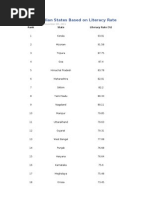 Rank of Indian States Based On Literacy Rate