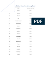 Rank of Indian States Based On Literacy Rate