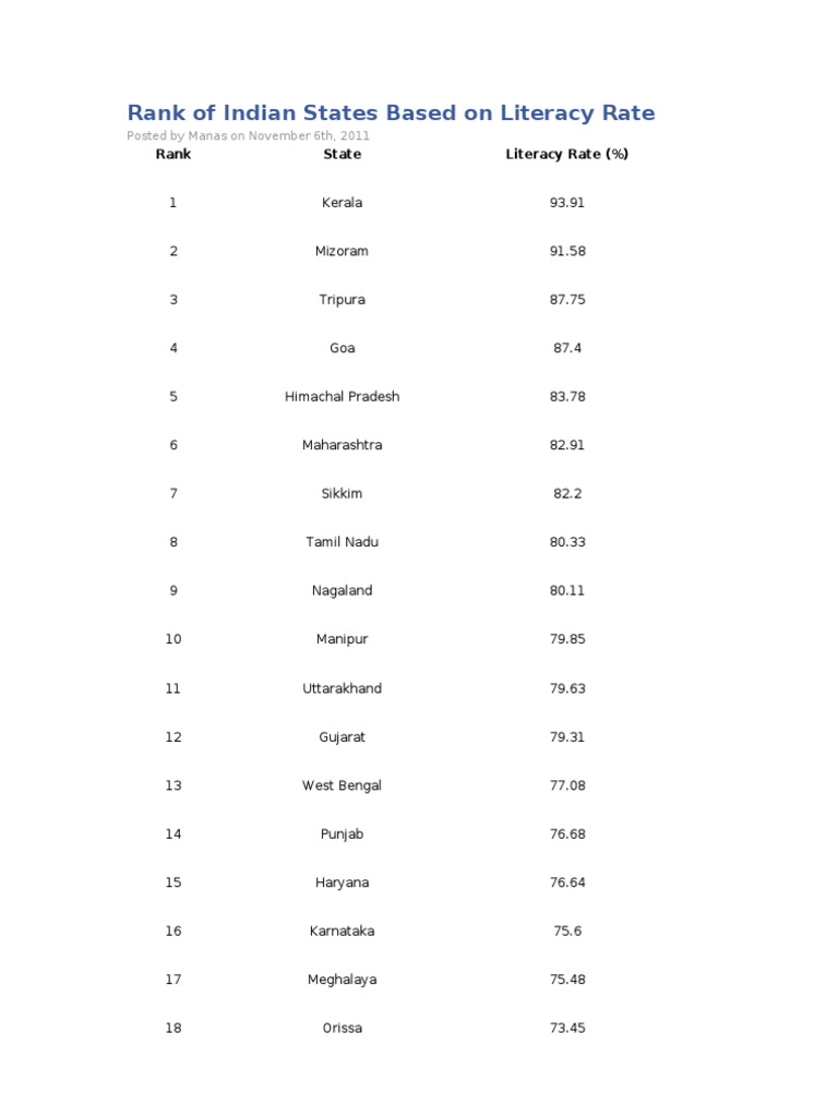 Rank of Indian States Based On Literacy Rate | PDF