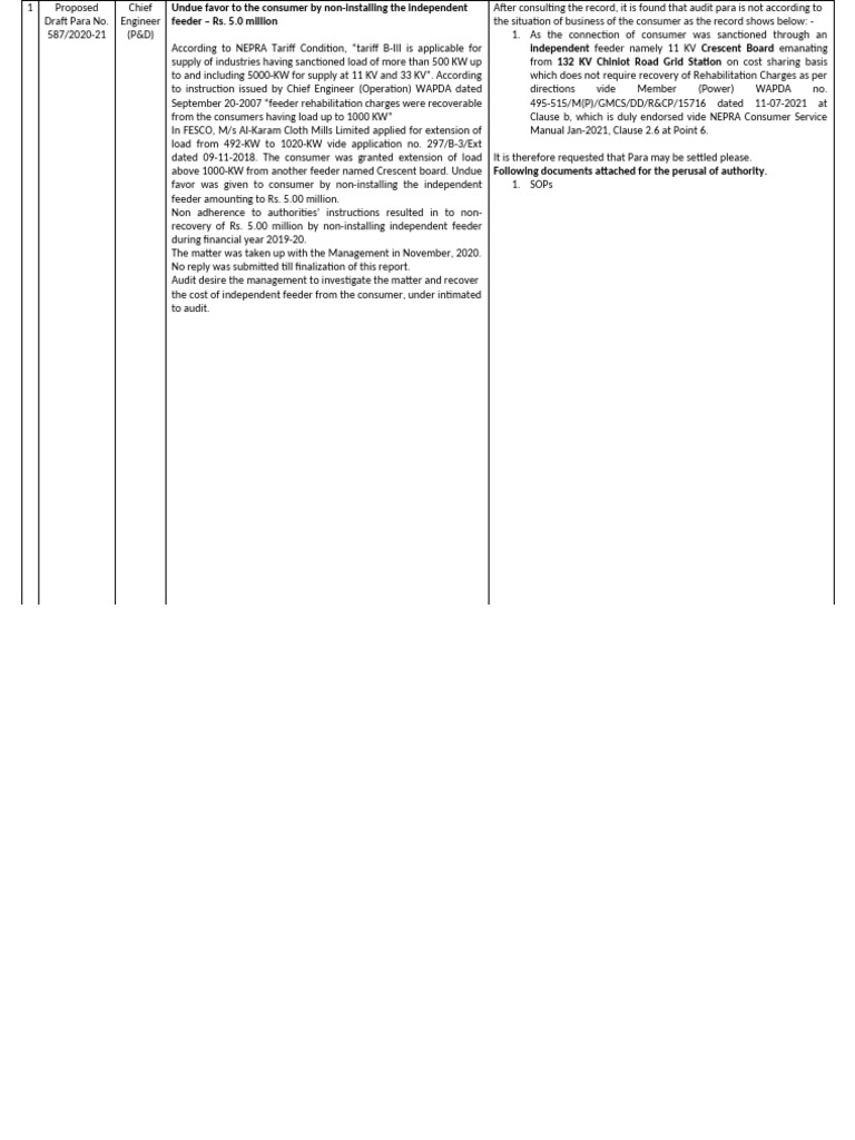 Audit Findings on Feeder Installation Issues | PDF
