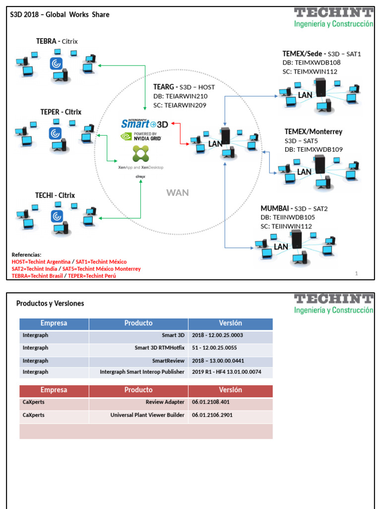 S3D_GWS_HST_SAT_R00 | PDF | V Mware | Controlador de interfaz de red
