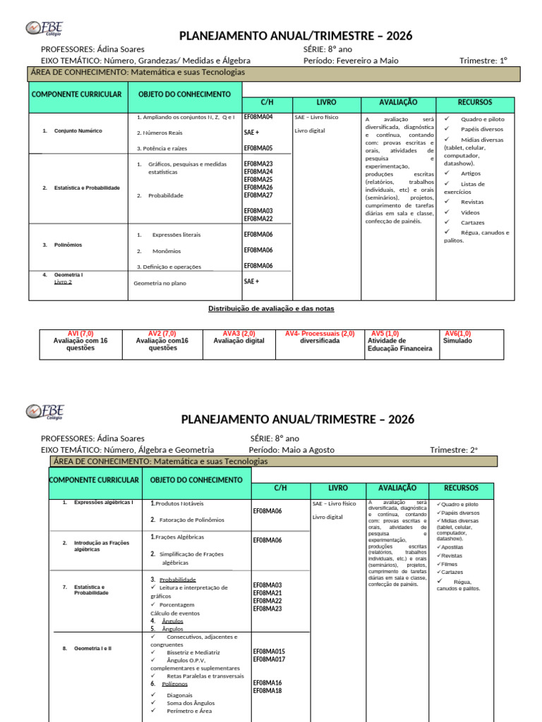 Planejamento Matemático 8º Ano 2026 | PDF | Círculo | Triângulo