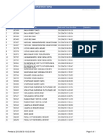 28th Raw Biometric Data