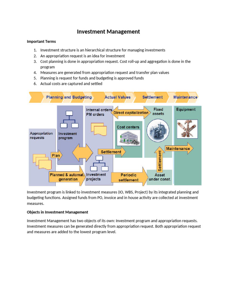 Investment Management: Key Concepts & Processes | PDF | Depreciation ...
