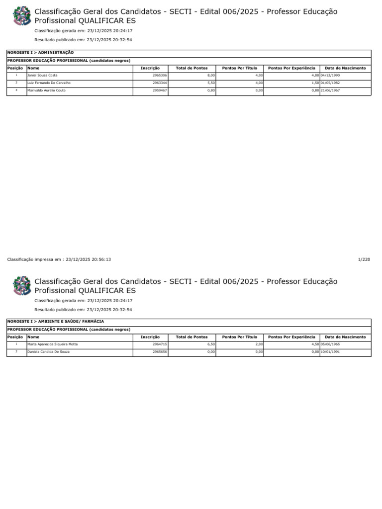 Classificação de Professores 2025 - SECTI | PDF | Inteligência ...