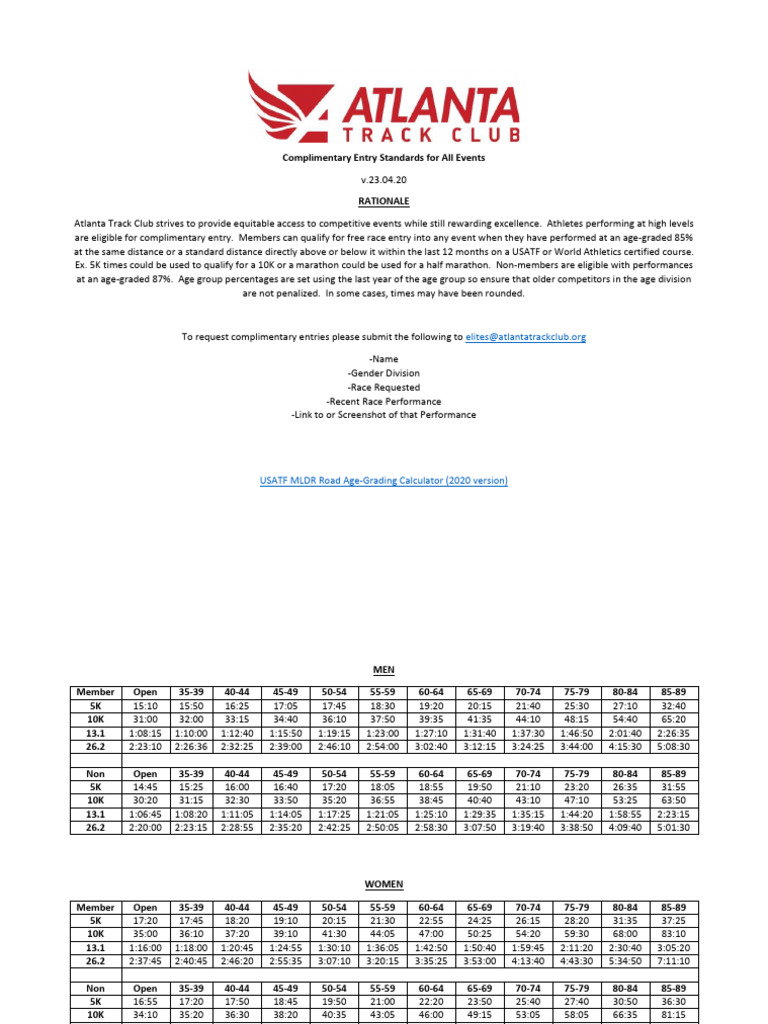 23 Comp Entry Standards For All Events | PDF | Athletic Sports | Running