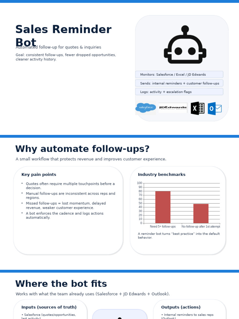 Sales Reminder Bot Deck | PDF | Software Engineering | Software