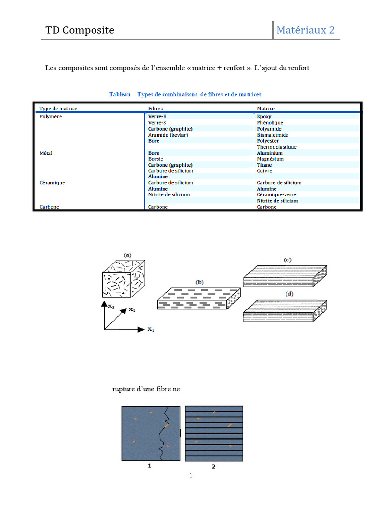 TD Composite | PDF | Matériau composite | Module de Young