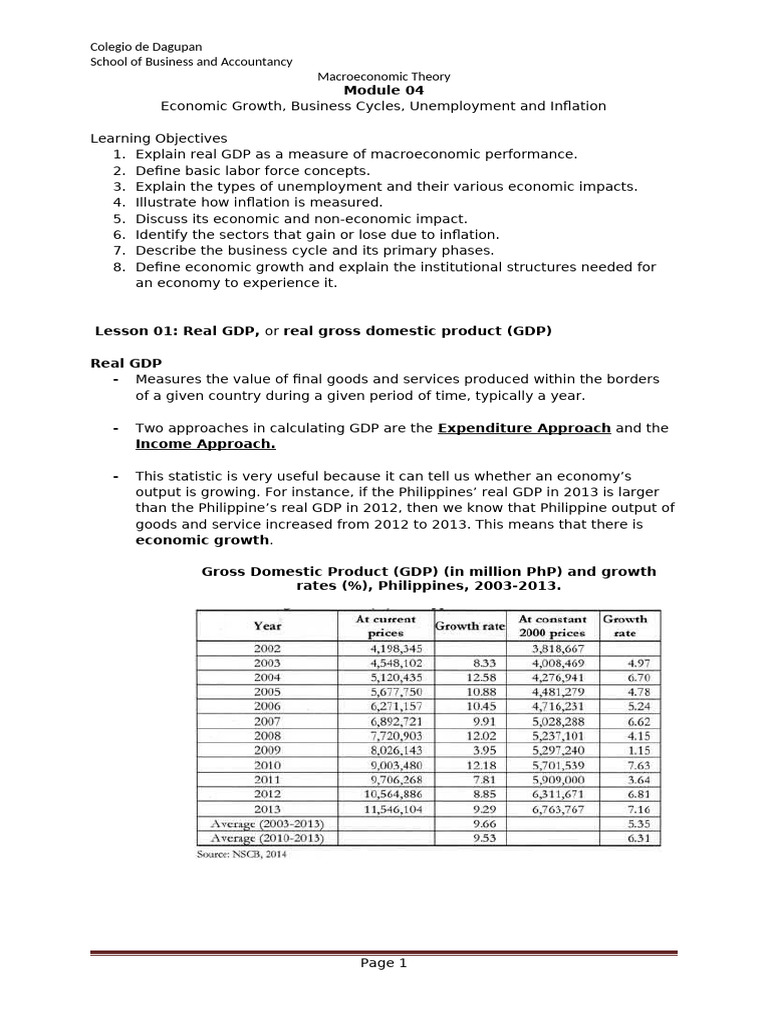 macro module 4 | PDF | Unemployment | Gross Domestic Product