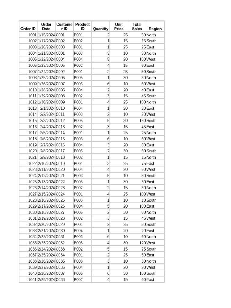 Flikpkart BBD Data | PDF | Laptop | Wireless