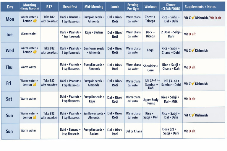 A Table-Style Weekly Health and Fitness Plan Is Di - PNG | PDF