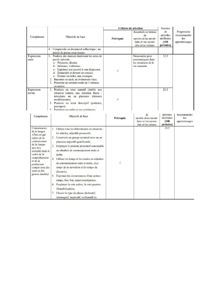 Compétences Et Objectifs de Base | PDF